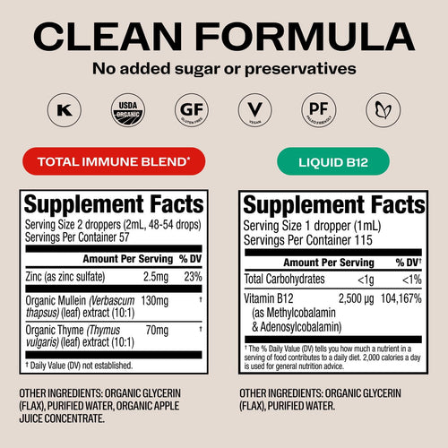 ALL DAY RESILIENCE KIT Vimergy Supplements Vitamins|type_supplement_facts