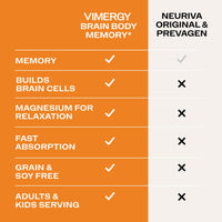 Brain Body Memory Vimergy Supplements Vitamins