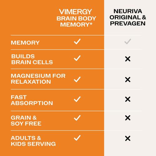 Brain Body Memory Vimergy Supplements Vitamins