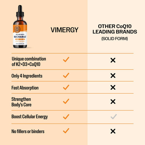Brain Body Recharge* Vimergy Supplements Vitamins|type_comparison