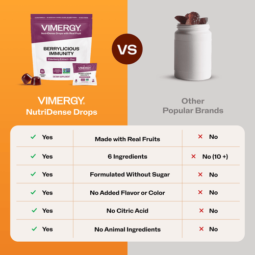 VIMERGY Berrylicious Immunity Vitamins Supplement Chewable Drops|type_comparison