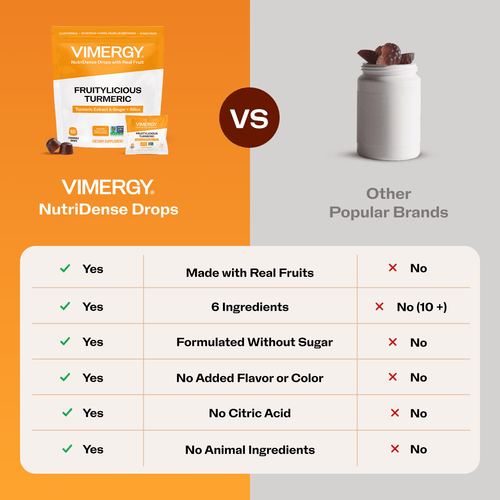 VIMERGY Fruitylicious Turmeric Vitamins Supplement Chewable Drops|type_comparison